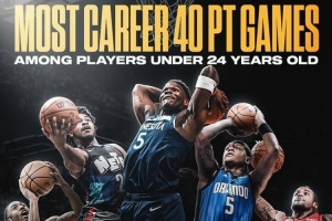 kaiyun 官网-现今联盟24岁以下球员40+场次：华子19场 杰伦-格林/托马斯9场