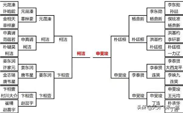 开云体育-LG杯决赛柯洁先拔头筹,距最年轻九冠王仅差一局